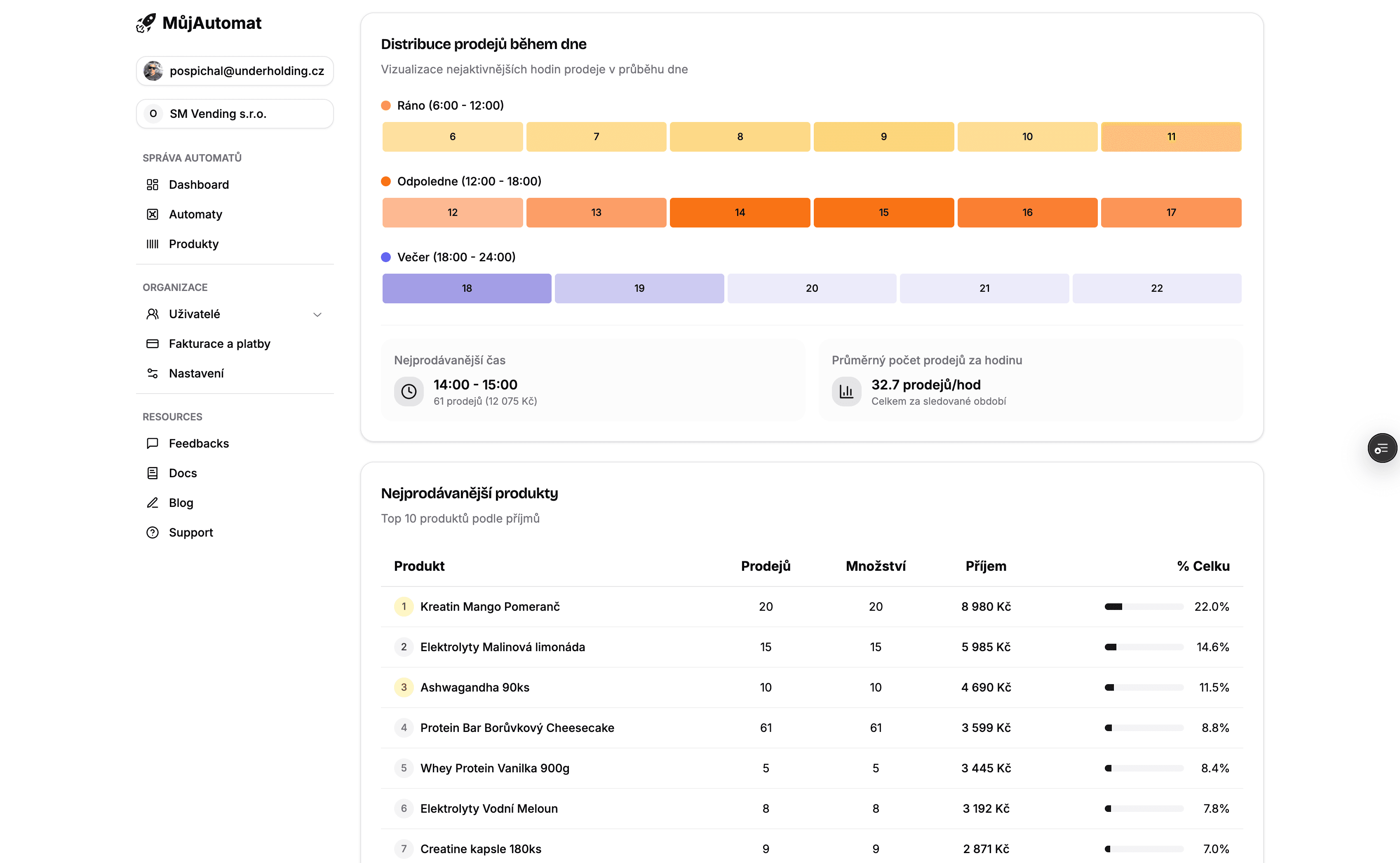 Mobilní aplikace pro snadný provoz